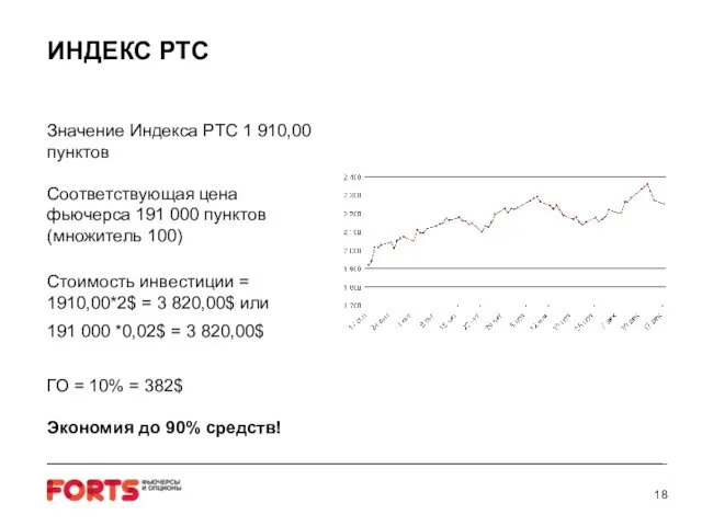 Значение Индекса РТС 1 910,00 пунктов Соответствующая цена фьючерса 191