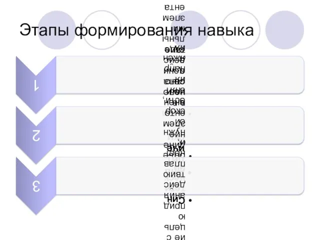 Этапы формирования навыка