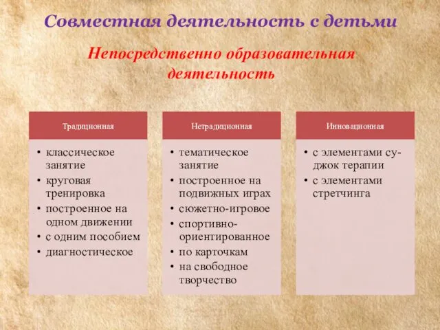 Совместная деятельность с детьми Непосредственно образовательная деятельность