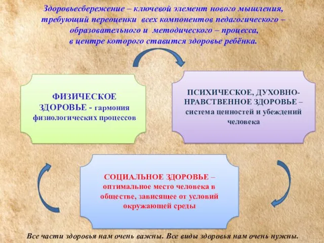 Здоровьесбережение – ключевой элемент нового мышления, требующий переоценки всех компонентов