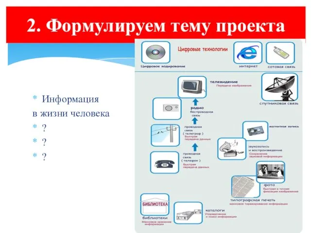 2. Формулируем тему проекта Информация в жизни человека ? ? ?