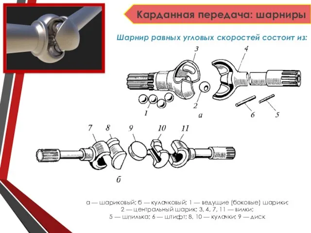 Шарнир равных угловых скоростей состоит из: а — шариковый; б