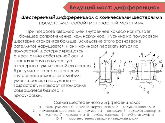 Шестеренный дифференциал с коническими шестернями представляет собой планетарный механизм. Ведущий