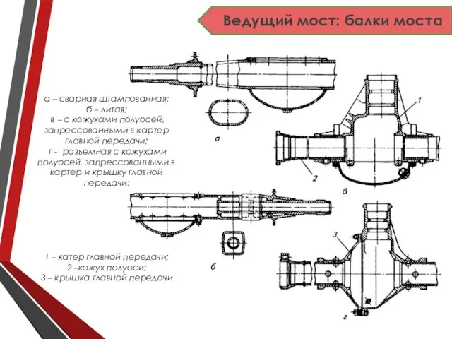 Ведущий мост: балки моста а – сварная штампованная; б –