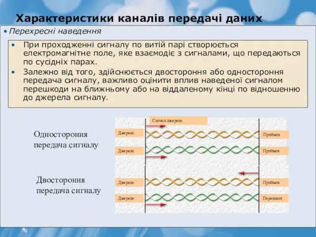 Характеристики каналів передачі даних Перехресні наведення При проходженні сигналу по