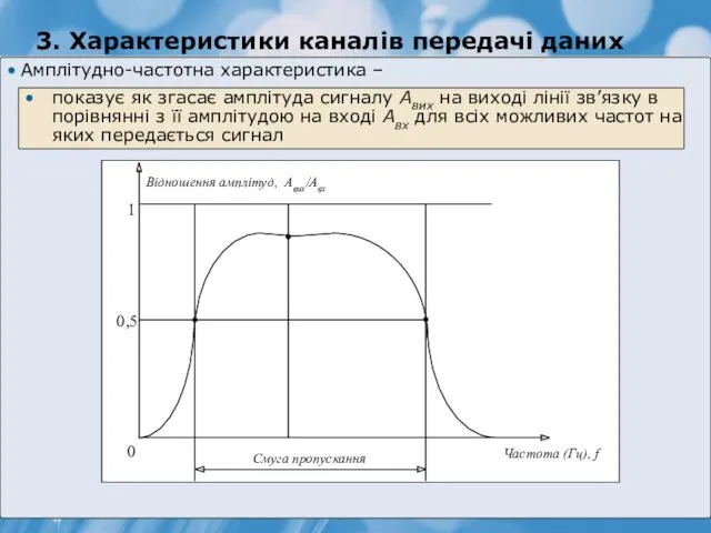 3. Характеристики каналів передачі даних Амплітудно-частотна характеристика – показує як