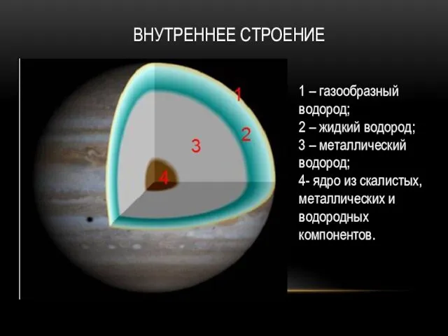 ВНУТРЕННЕЕ СТРОЕНИЕ 1 – газообразный водород; 2 – жидкий водород;