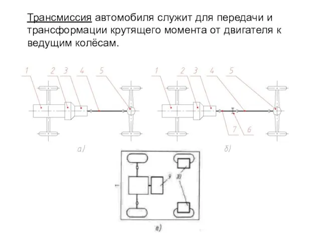 Трансмиссия автомобиля служит для передачи и трансформации крутящего момента от двигателя к ведущим колёсам.