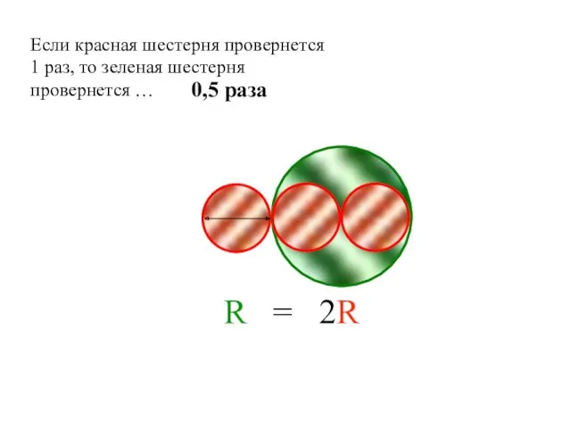 R = 2R Если красная шестерня провернется 1 раз, то зеленая шестерня провернется … 0,5 раза