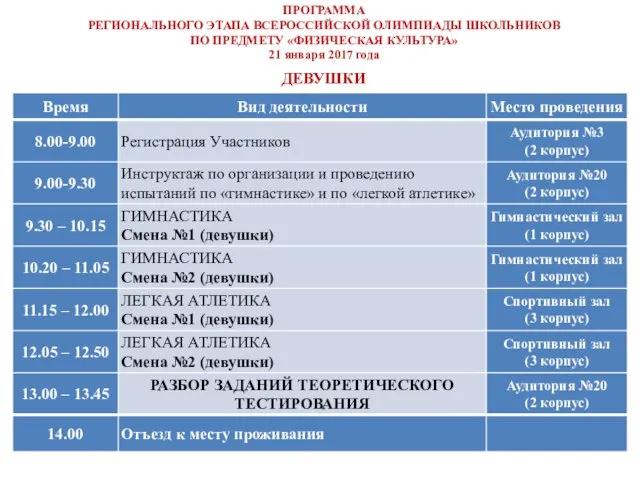 ПРОГРАММА РЕГИОНАЛЬНОГО ЭТАПА ВСЕРОССИЙСКОЙ ОЛИМПИАДЫ ШКОЛЬНИКОВ ПО ПРЕДМЕТУ «ФИЗИЧЕСКАЯ КУЛЬТУРА» 21 января 2017 года ДЕВУШКИ