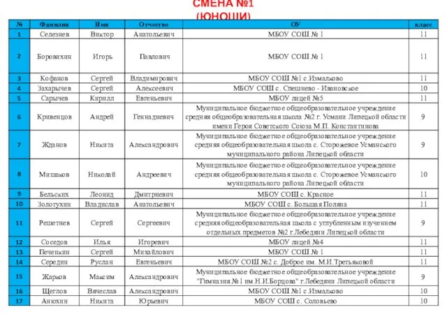 СМЕНА №1 (ЮНОШИ)