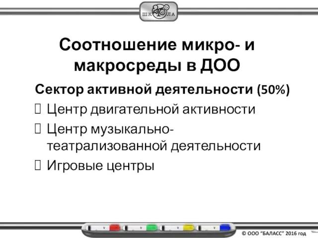 Соотношение микро- и макросреды в ДОО Сектор активной деятельности (50%)