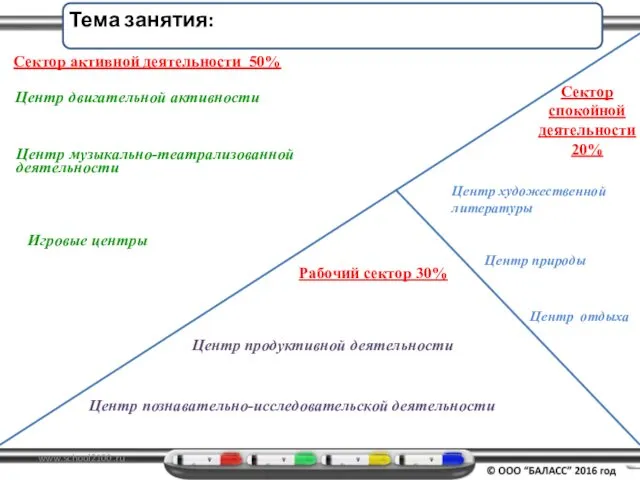 www.school2100.ru Сектор активной деятельности 50% Сектор спокойной деятельности 20% Рабочий