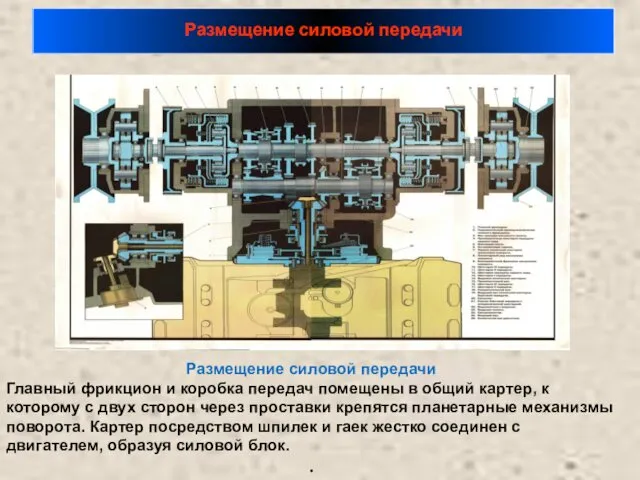 Размещение силовой передачи Главный фрикцион и коробка передач помещены в