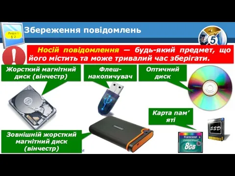 Збереження повідомлень Розділ 1 § 2 Носій повідомлення — будь-який