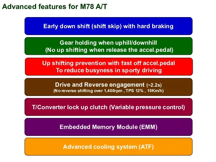 Advanced features for M78 A/T Early down shift (shift skip)