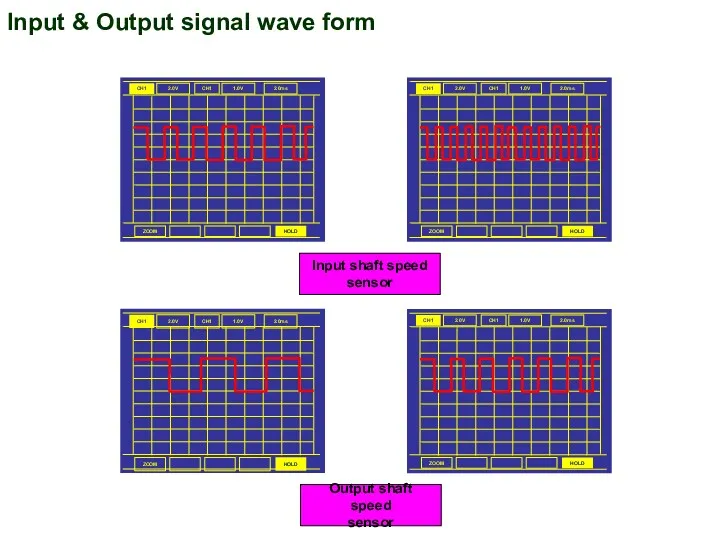 Input & Output signal wave form CH1 2.0V CH1 1.0V