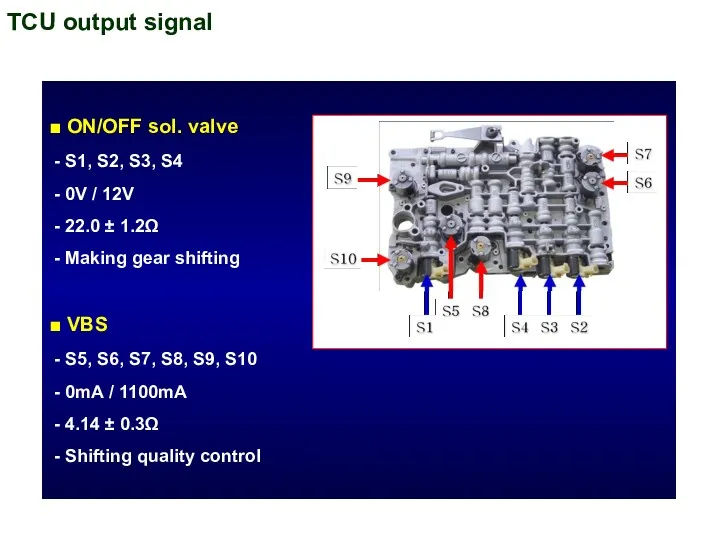 TCU output signal ■ ON/OFF sol. valve - S1, S2,