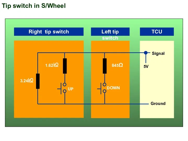 Tip switch in S/Wheel 3.24㏀ 1.62㏀ 845Ω DOWN UP Signal