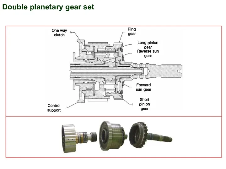 Double planetary gear set