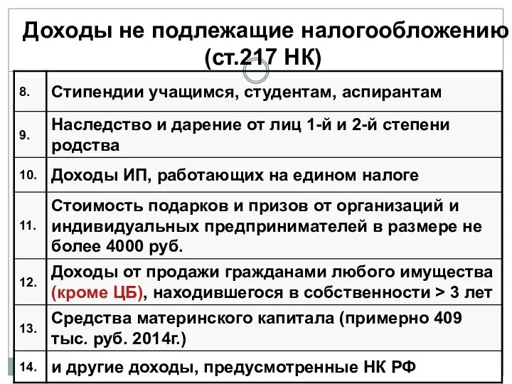 Доходы не подлежащие налогообложению (ст.217 НК)