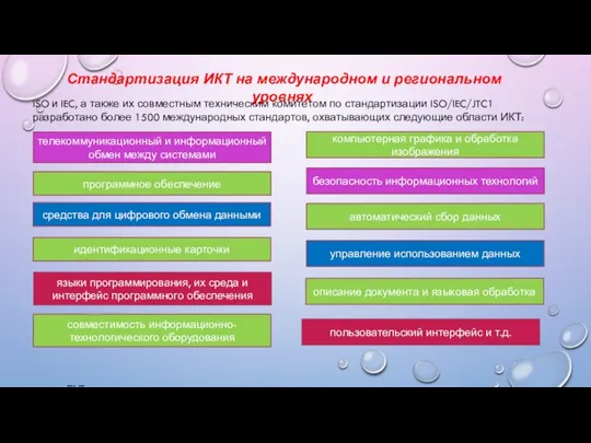 Стандартизация ИКТ на международном и региональном уровнях ISO и IEC,