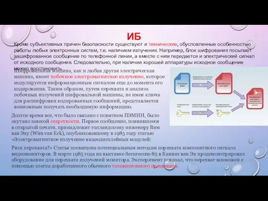 ИБ Кроме субъективных причин безопасности существуют и технические, обусловленные особенностью