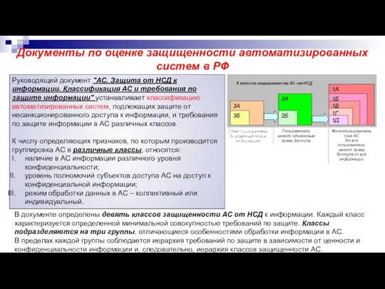 Руководящий документ "АС. Защита от НСД к информации. Классификация АС