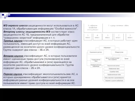 МЭ первого класса защищенности могут использоваться в АС класса 1А,