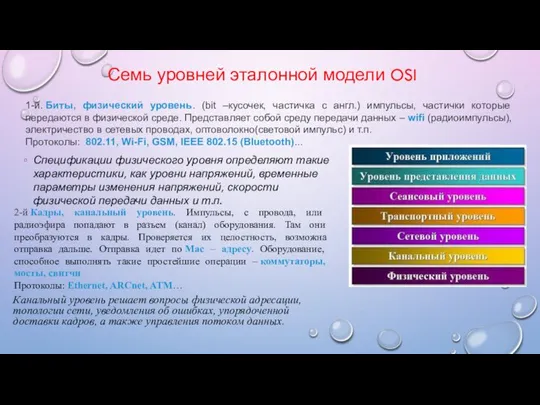 Семь уровней эталонной модели OSI Спецификации физического уровня определяют такие