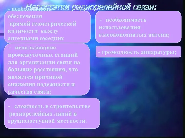 Недостатки радиорелейной связи: - необходимость обеспечения прямой геометрической видимости между