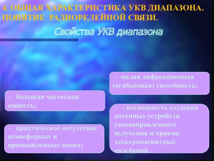 Свойства УКВ диапазона большая частотная емкость; - возможность создания антенных