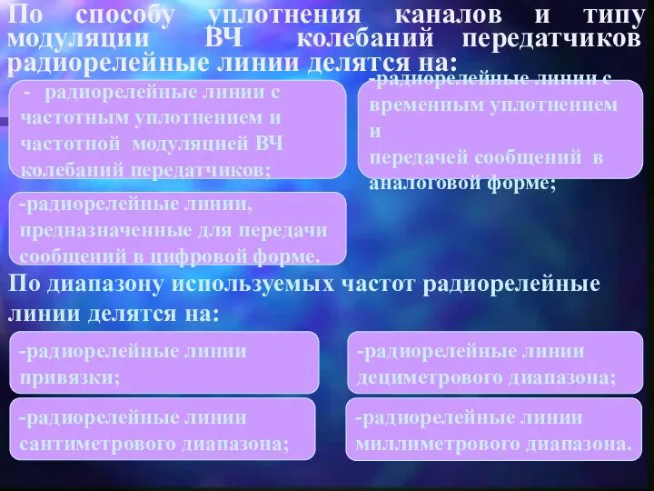 По способу уплотнения каналов и типу модуляции ВЧ колебаний передатчиков