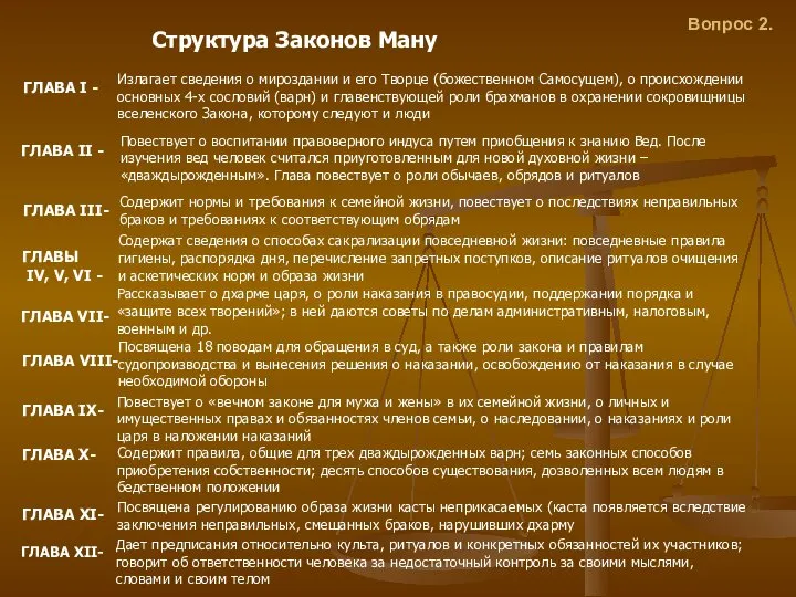 Вопрос 2. Структура Законов Ману ГЛАВА I - Излагает сведения