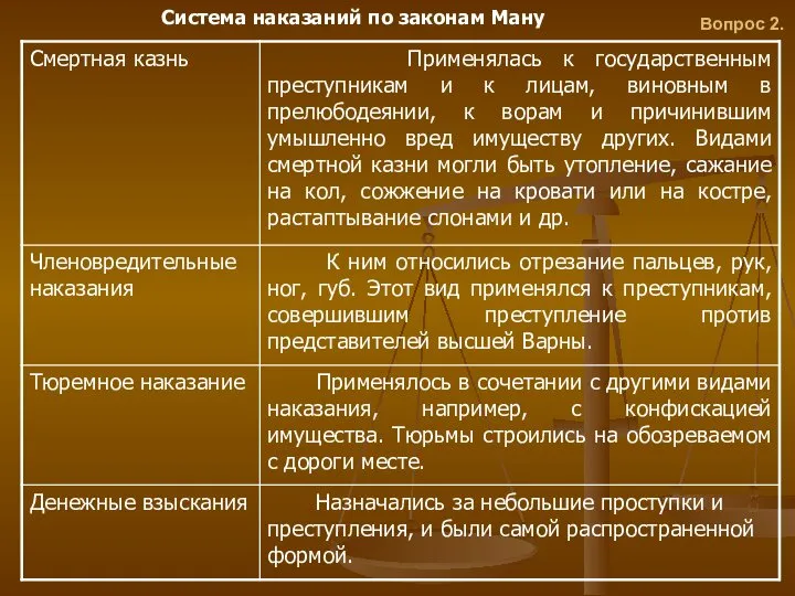 Вопрос 2. Система наказаний по законам Ману