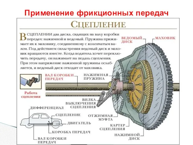 Применение фрикционных передач