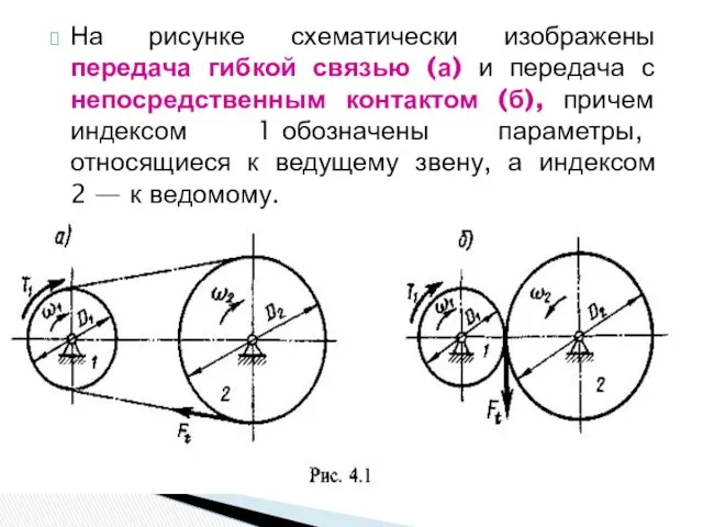 На рисунке схематически изображены передача гибкой связью (а) и передача