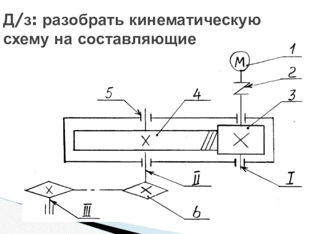 Д/з: разобрать кинематическую схему на составляющие