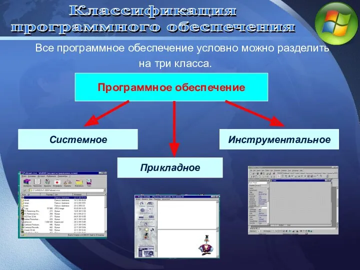 Все программное обеспечение условно можно разделить на три класса. Программное