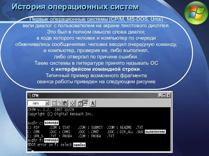 Первые операционные системы (CP/M, MS-DOS, Unix) вели диалог с пользователем