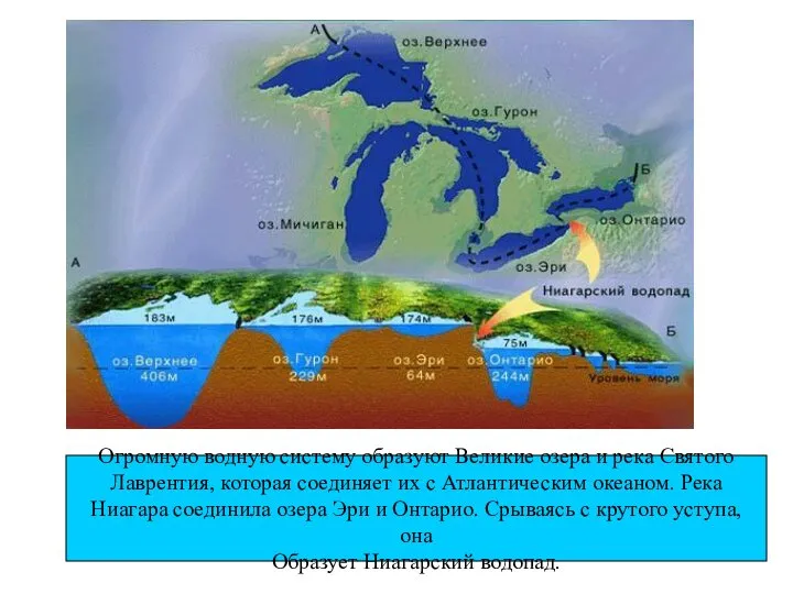 Огромную водную систему образуют Великие озера и река Святого Лаврентия,