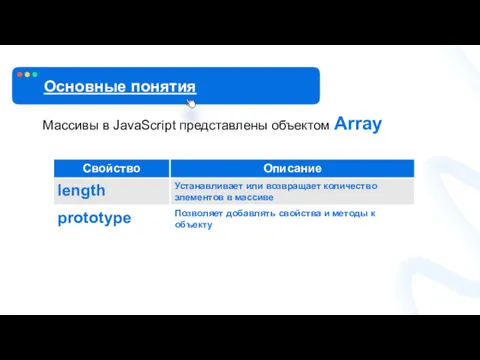 Массивы в JavaScript представлены объектом Array Основные понятия