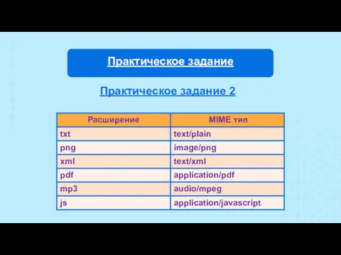 Практическое задание 2 Практическое задание