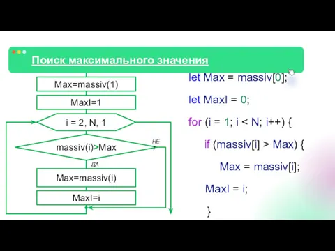 Поиск максимального значения let Max = massiv[0]; let MaxI =