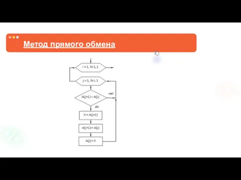 Метод прямого обмена