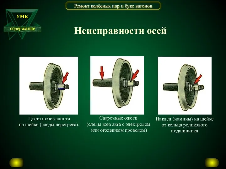 Неисправности осей Наклеп (намины) на шейке от кольца роликового подшипника Сварочные ожоги (следы