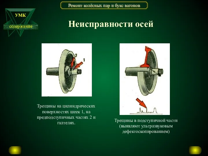 Неисправности осей Трещины на цилиндрических поверхностях шеек 1, на предподступичных частях 2 и