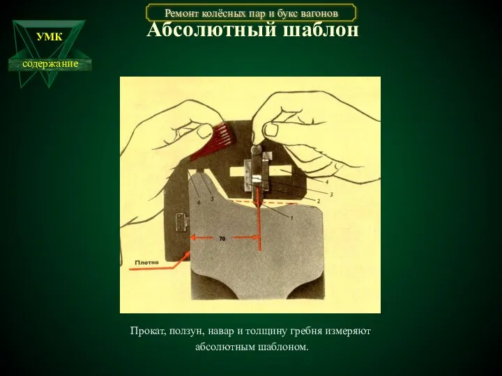 Абсолютный шаблон Прокат, ползун, навар и толщину гребня измеряют абсолютным шаблоном.