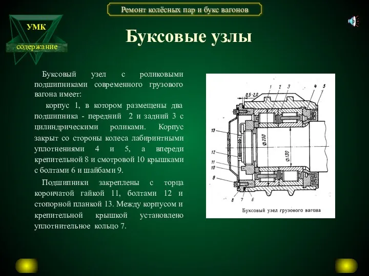 Буксовый узел с роликовыми подшипниками современного грузового вагона имеет: корпус 1, в котором