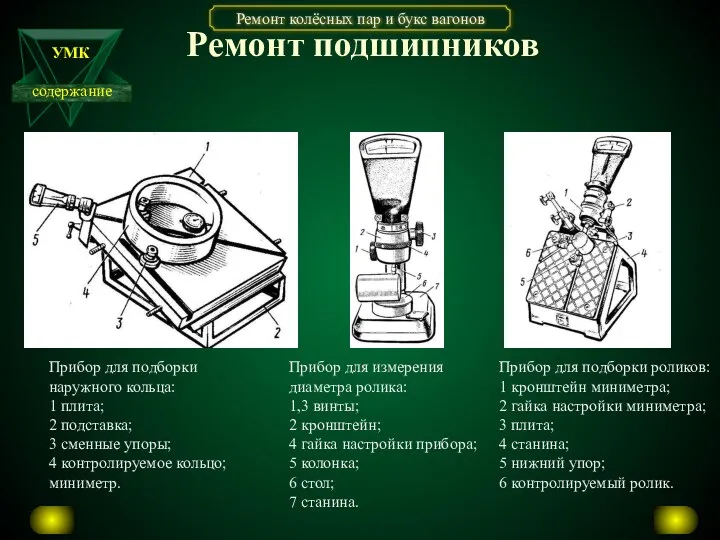 Ремонт подшипников Прибор для подборки наружного кольца: 1 плита; 2 подставка; 3 сменные